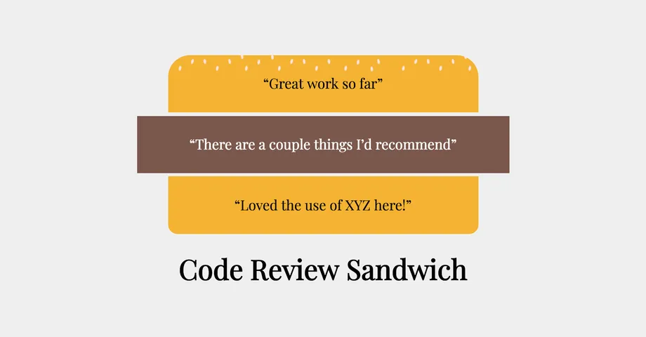 the code review sandwich: sandwich your criticism in praise